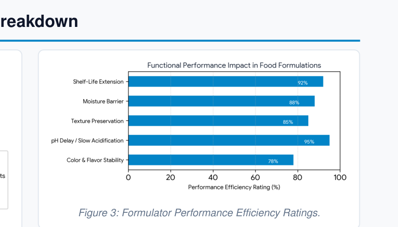 Formulator performance efficiency ratings