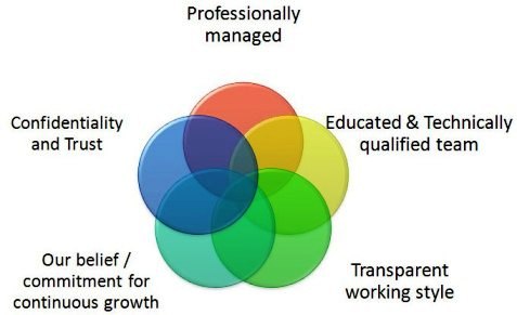 Quality control at Vision Life Technologies